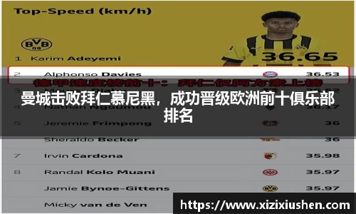曼城击败拜仁慕尼黑，成功晋级欧洲前十俱乐部排名