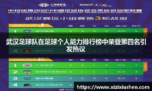 武汉足球队在足球个人能力排行榜中荣登第四名引发热议